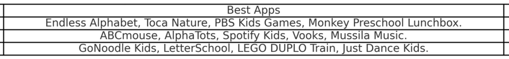Best Apps