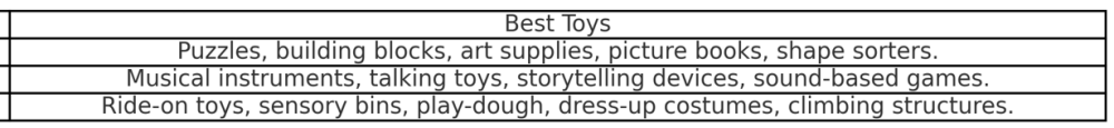 Best Toys
